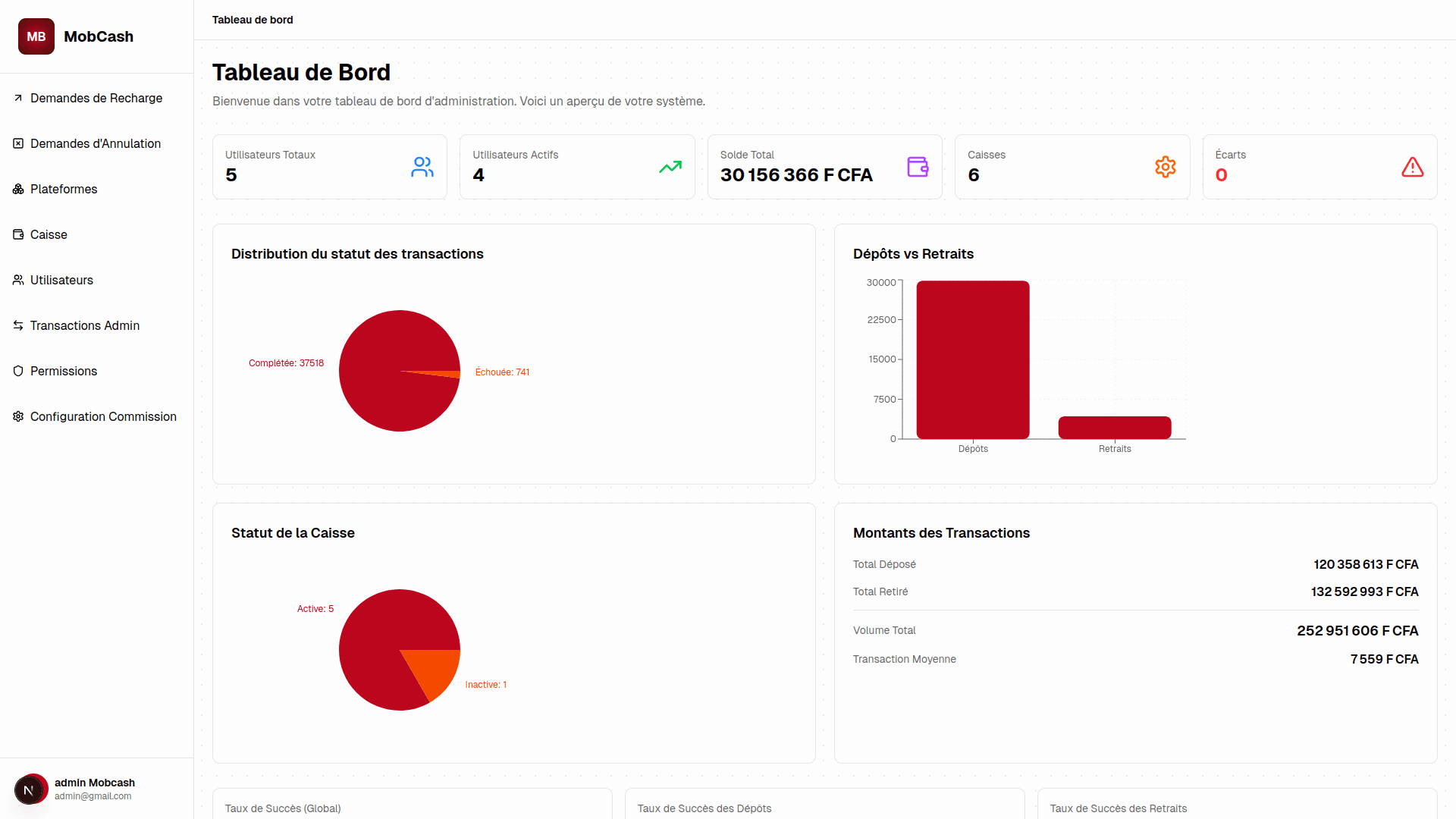 Tableau de bord MobCash